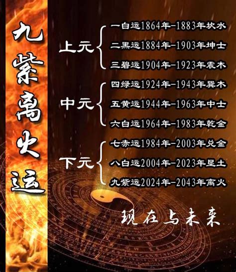 八运属什么|《易经》文字：三元九运，大时代即将来临！